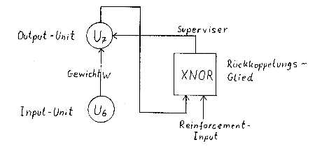 Erzeugung eines Supervisers (schematisch)