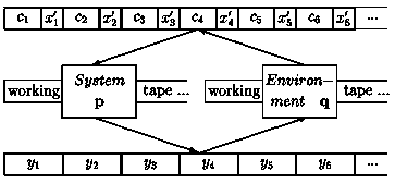 System TM interacting with environment TM