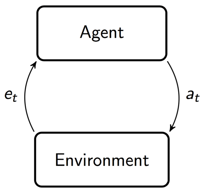 agent-environment interaction