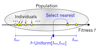 System interacting with Environment