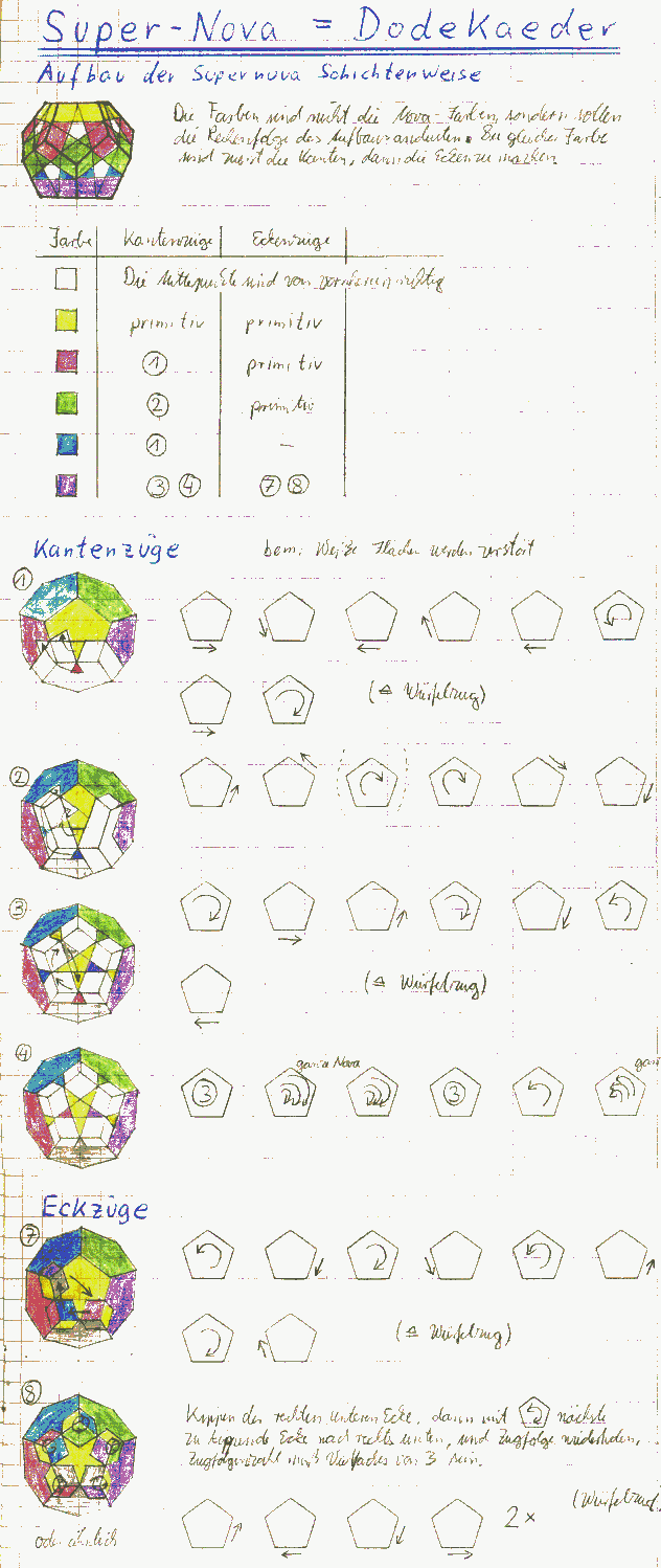 Rubik's Dodekahedron Solution